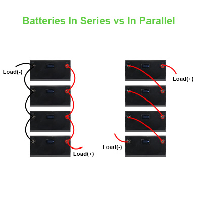 batteries in series vs in parallel