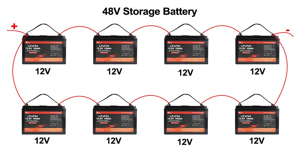 connect 8 12V batteries to make 48V