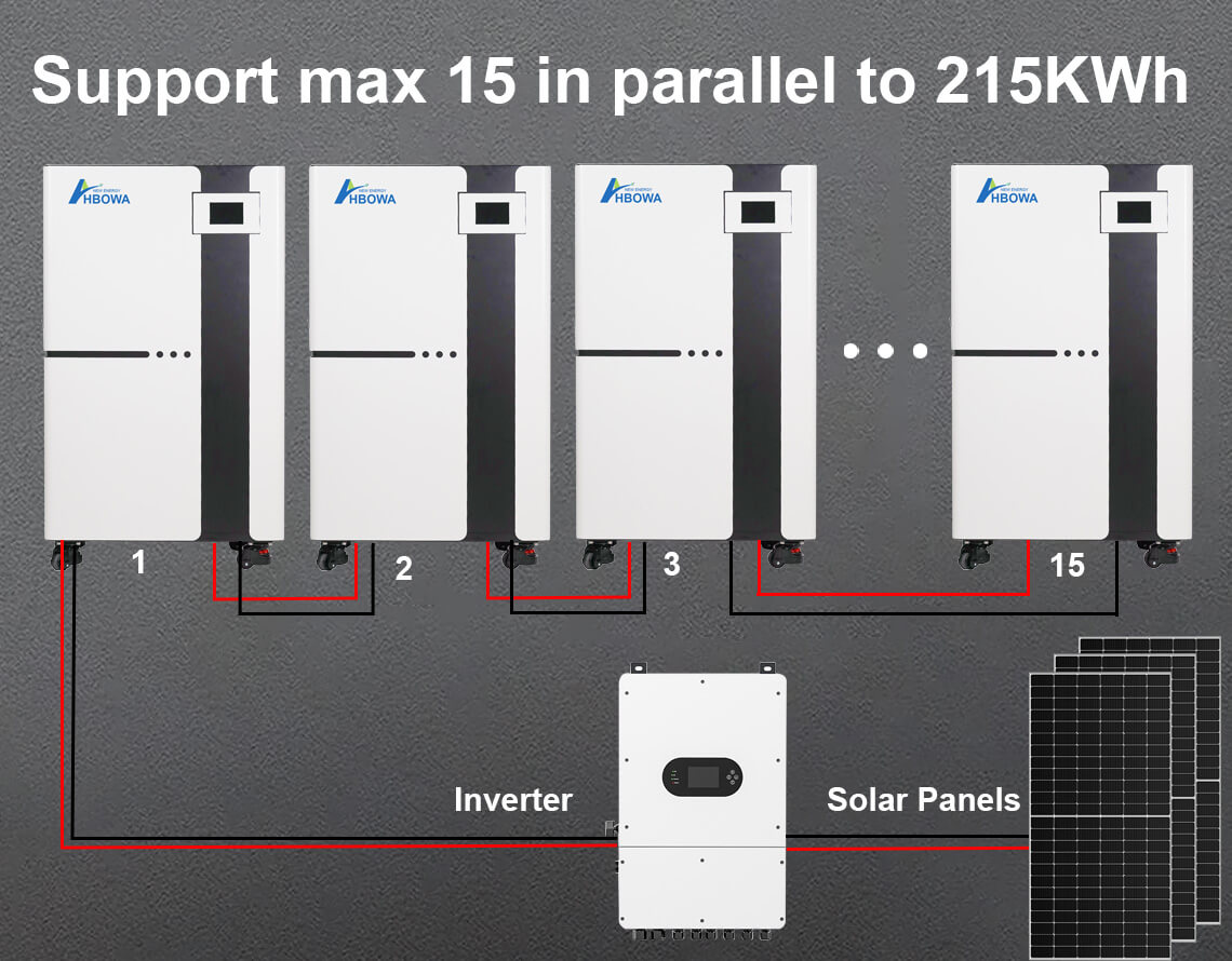 lithium ion battery for home