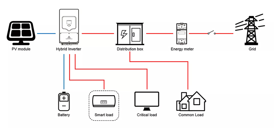 hybrid solar inverter three phase low voltage in solar system diagram