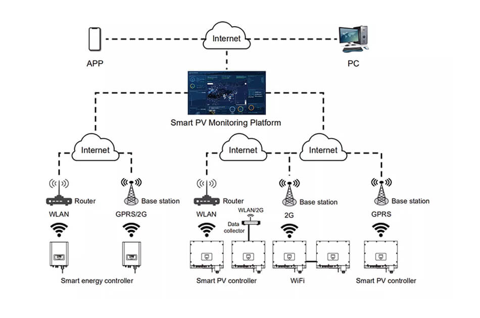 hybrid_solar_inverter_communication_by_app