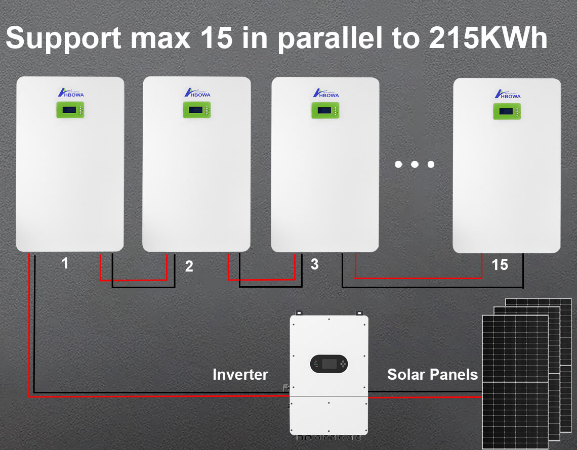 lifepo4_battery_51V_280Ah_max_15_in_parallel