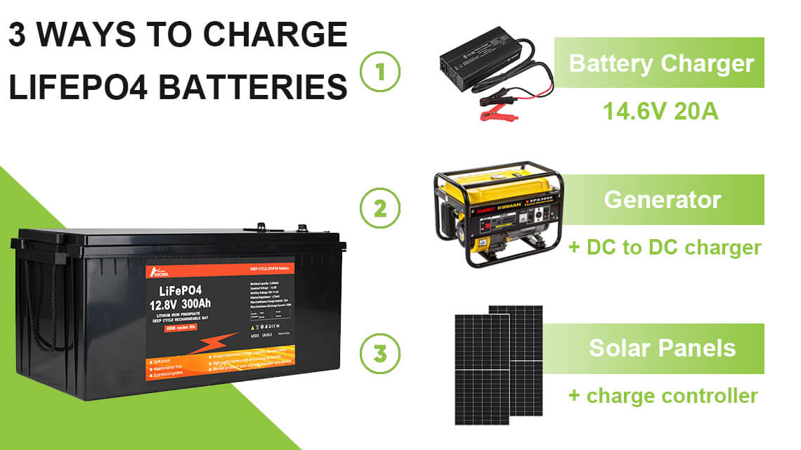 lithium_ion_battery_12v_300ah_three_charging_ways