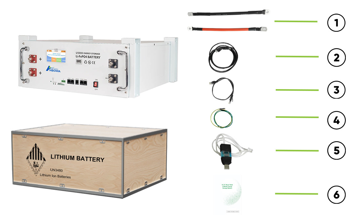 packaging-list-of-server-rack-lithium-battery