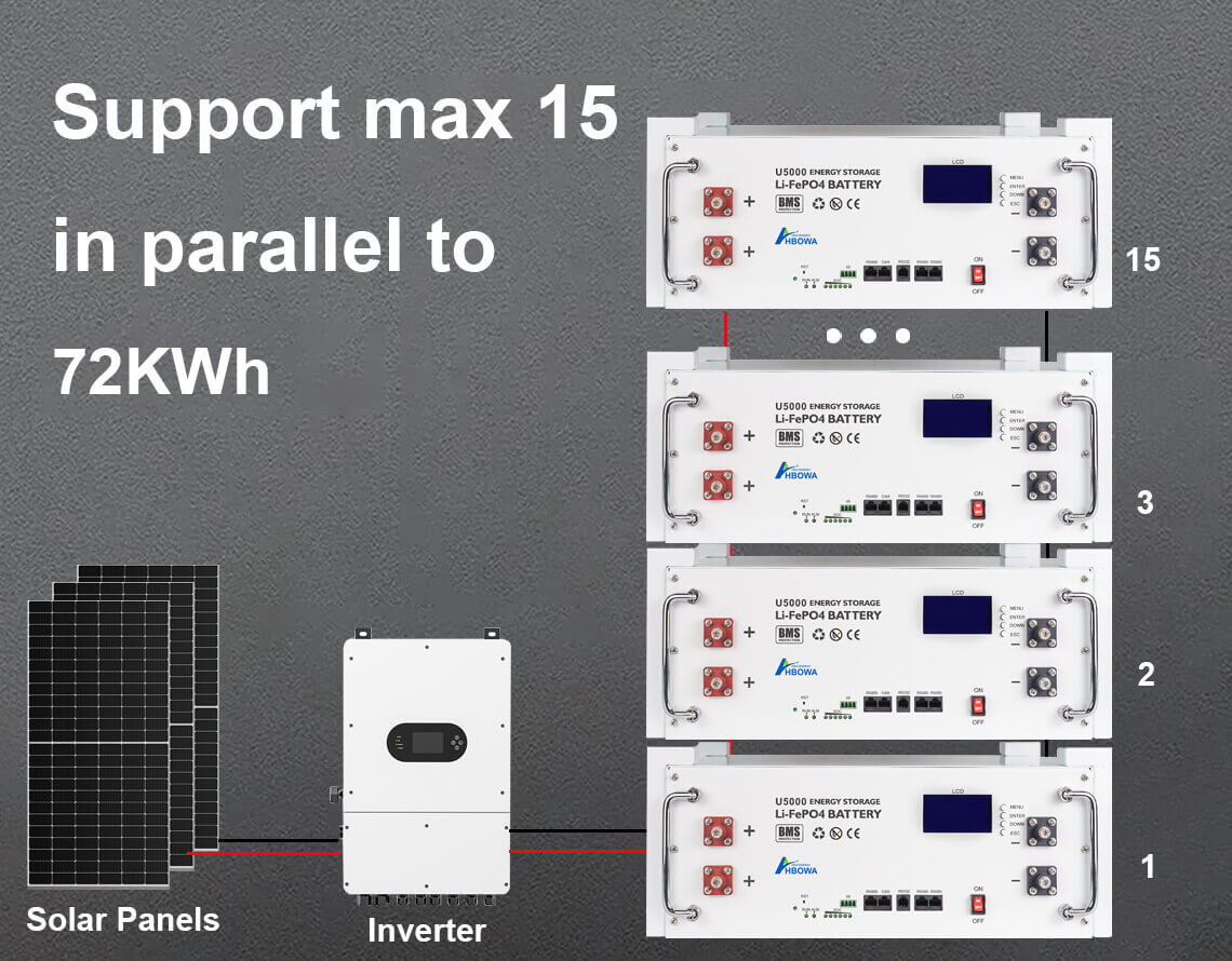 rack mount 48V battery in parallel