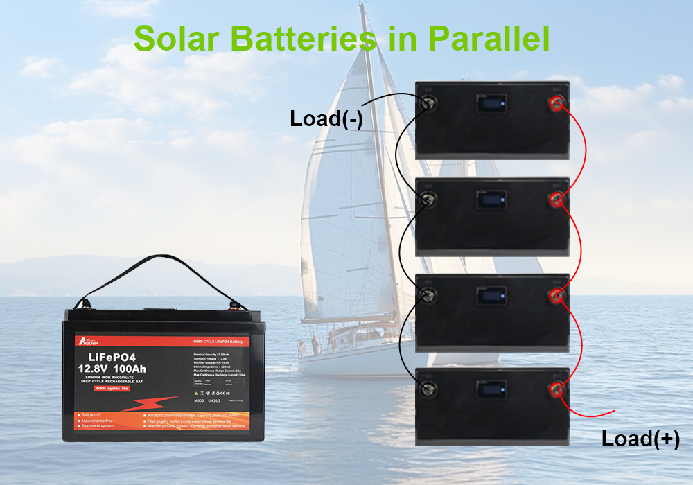 solar batteries in parallel, parallel battery from HBOWA