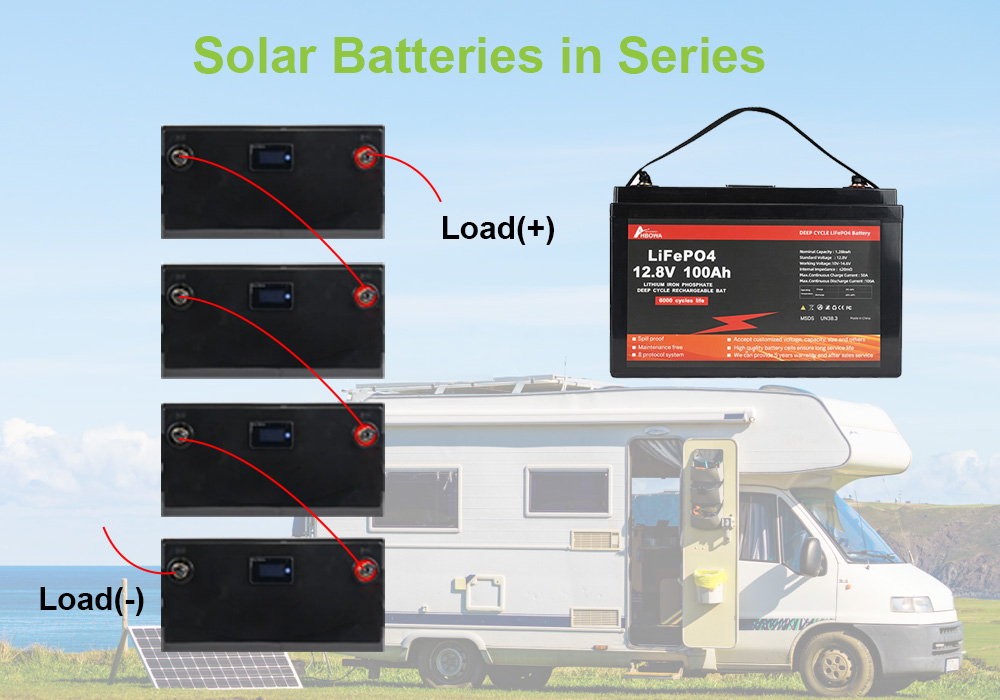 solar batteries in series for RV from HBOWA