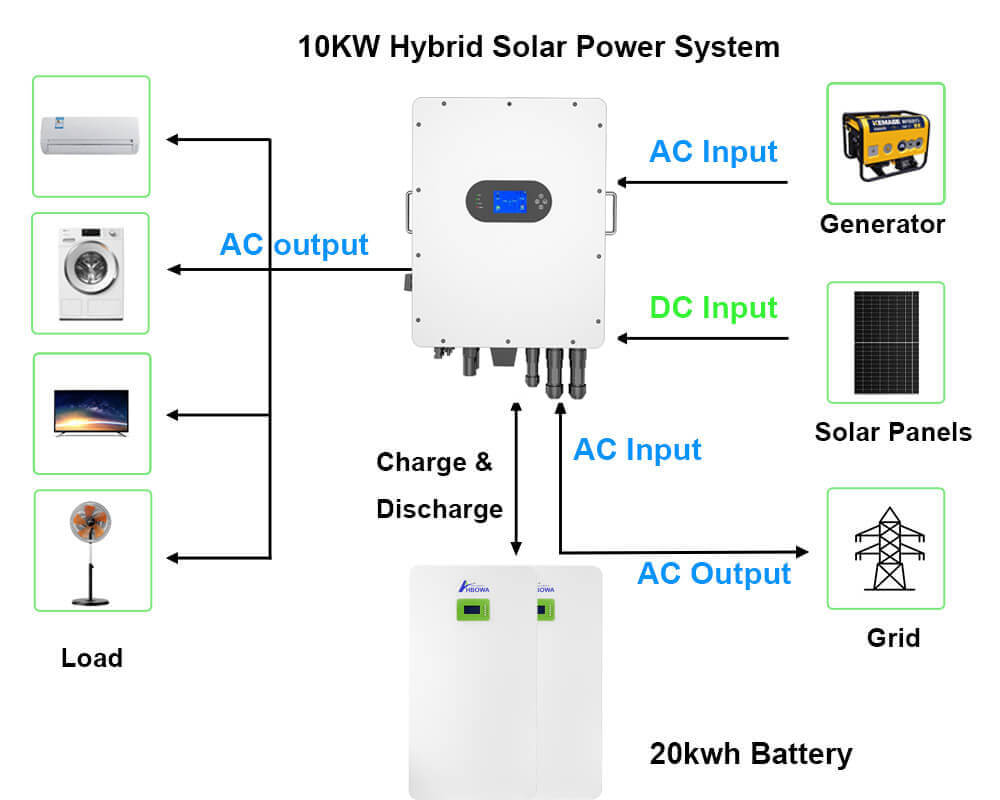 10kw hybrid solar system with 20kwh lifepo4 battery three phase type