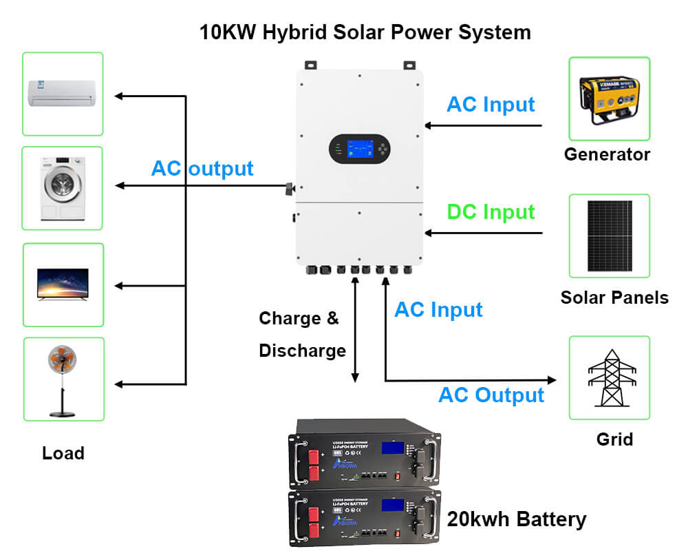 10kw hybrid solar system with 20kwh solar battery