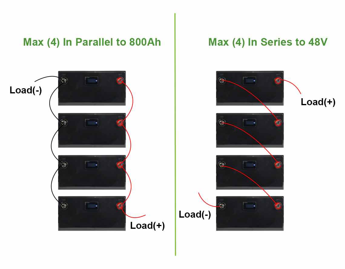 12 volt lithium battery 200ah max in parallel and series