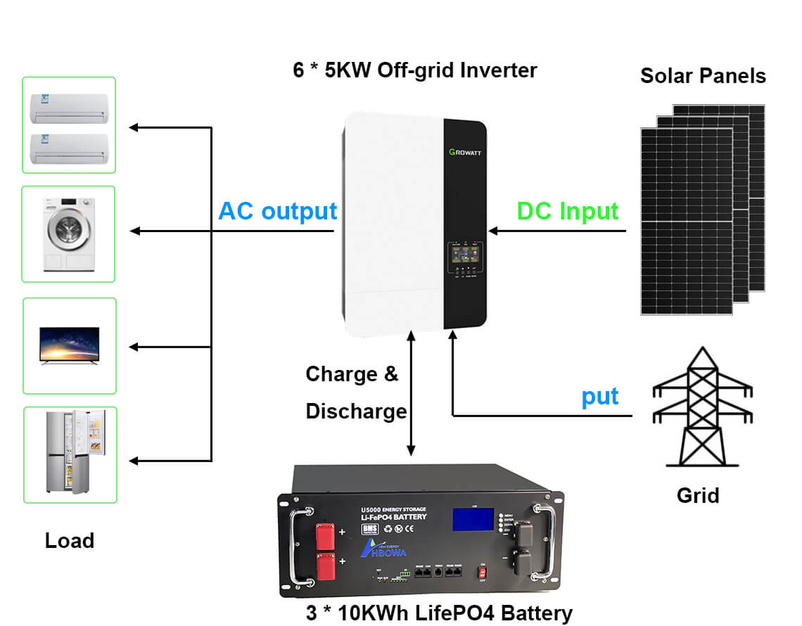 30kw solar system with battery