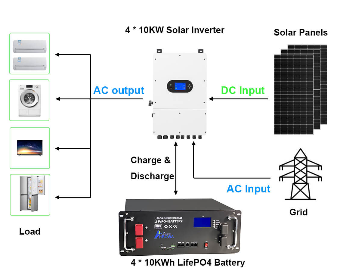 40kw solar system with batteries