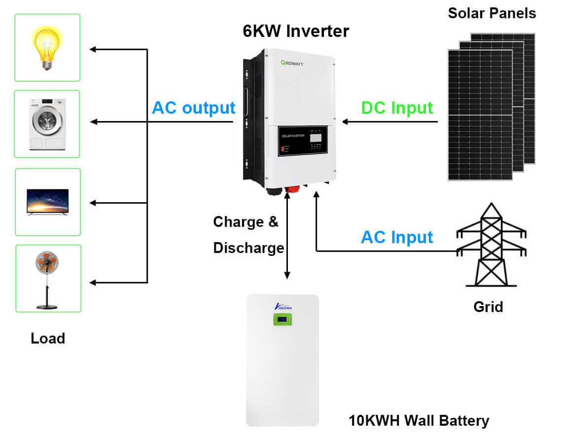 6KW off grid solar system for home