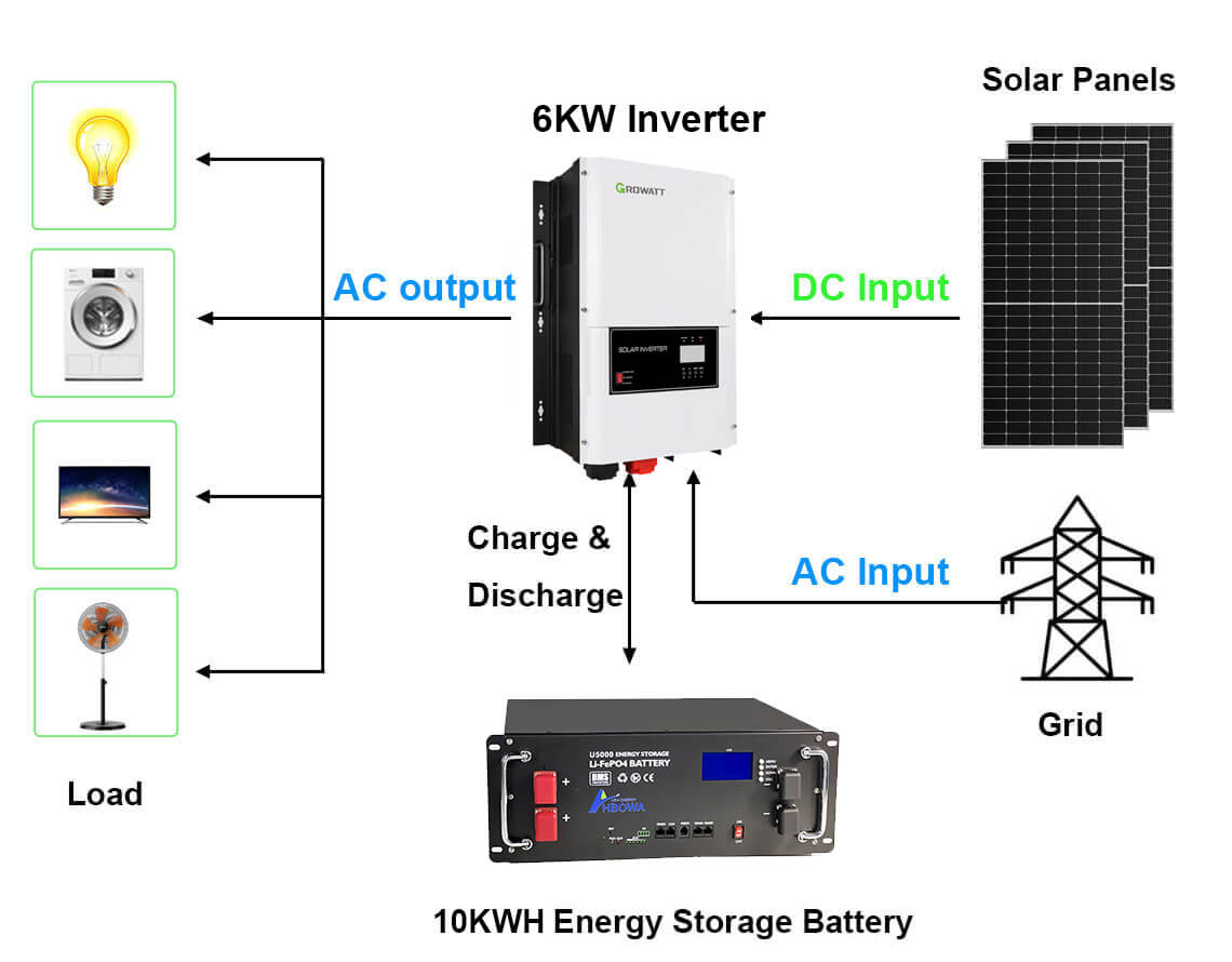 6kw solar system with battery price