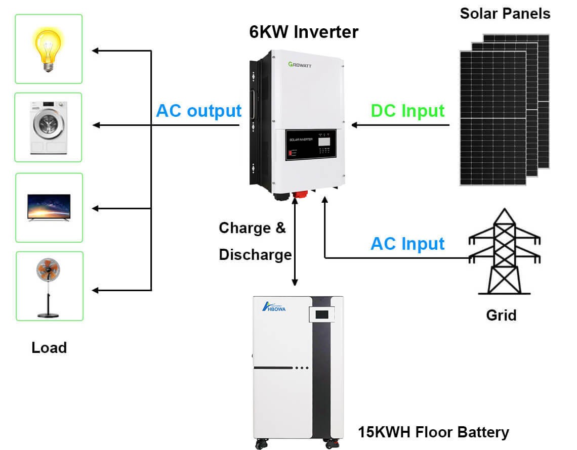 6KW 15KWH floor battery off grid solar system