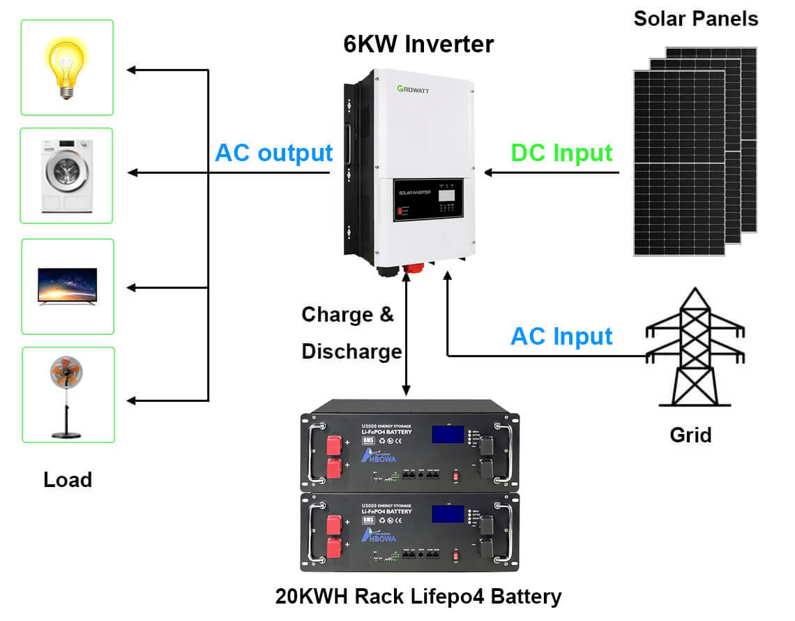 6kw 20kwh off grid solar system with rack battery for home use