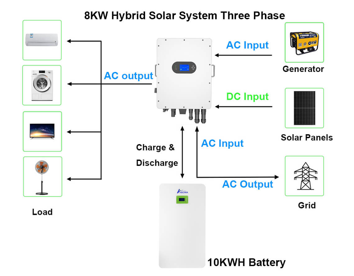 8kw hybrid solar system three phase low voltage type