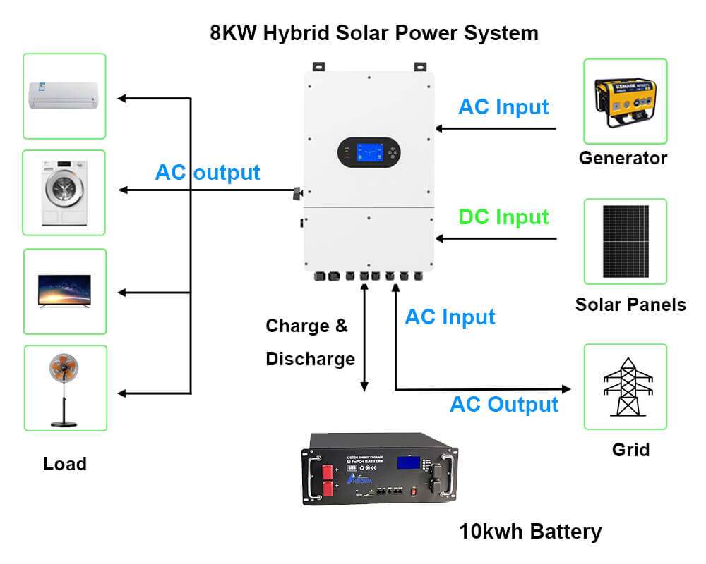 8kw hybrid solar system with 10kwh solar battery