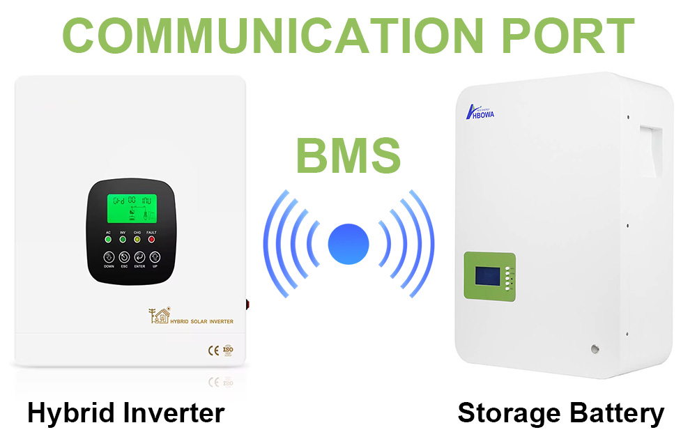 Communication port of hybrid solar inverter