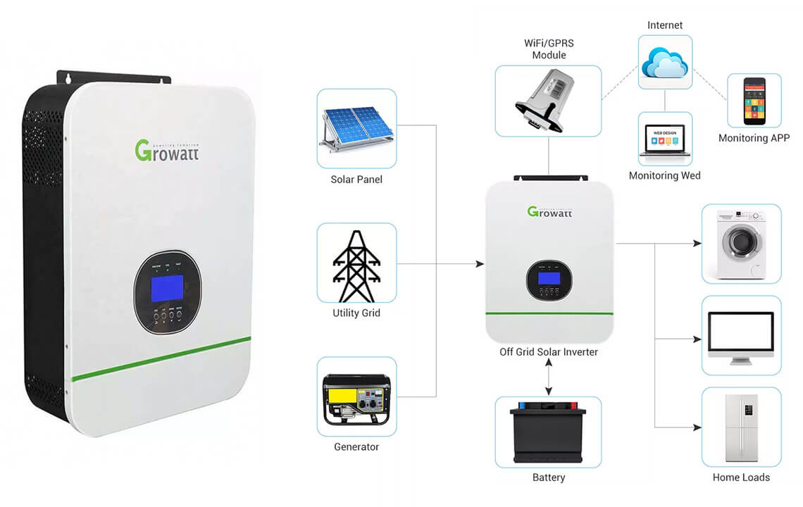 Growatt SPF 3000TL HVM-24 Details diagram