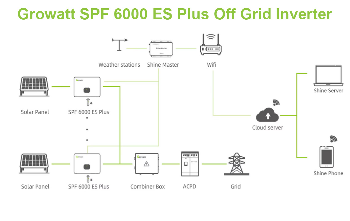 SPF 6000 ES PLUS off grid inverter for solar system