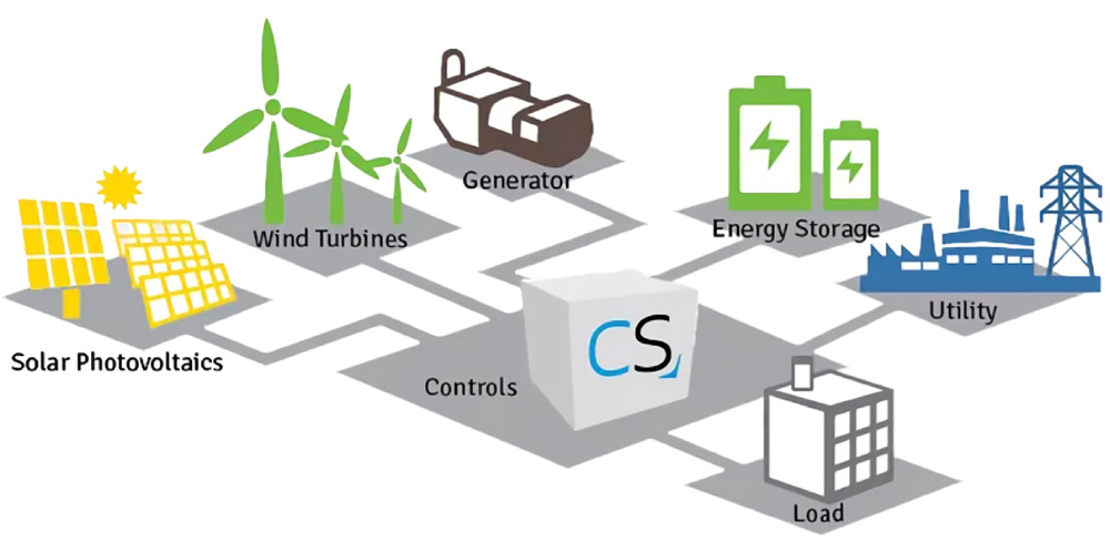 commercial battery storage for solar