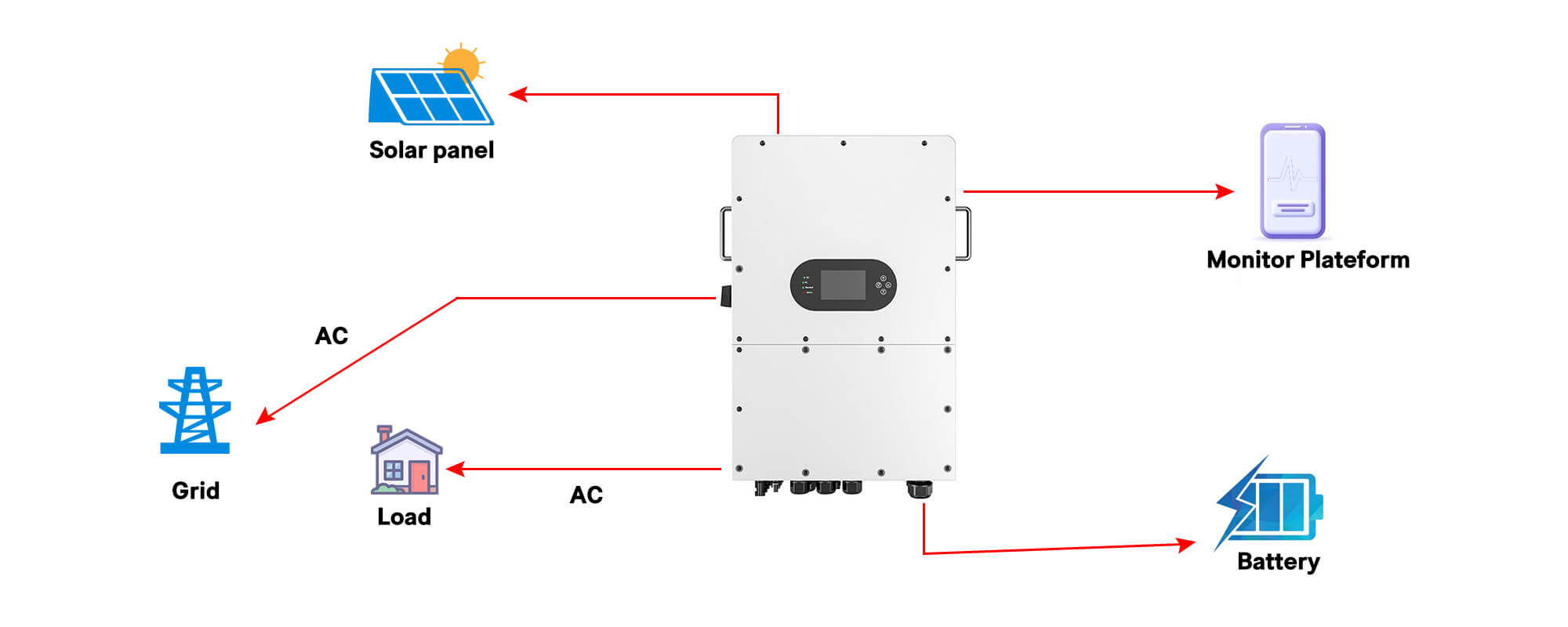 50kw hybrid solar inverter for solar system