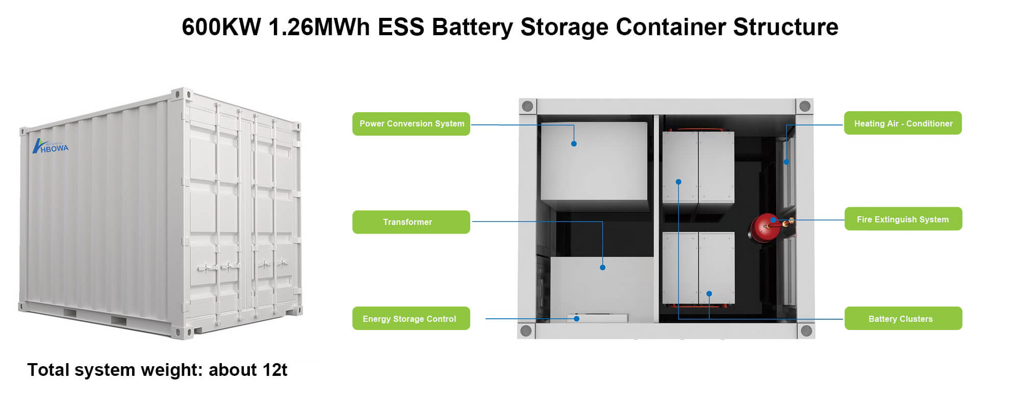 600kw ess battery storage container structure