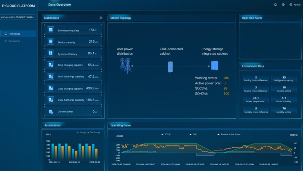 Energy Management System of BESS