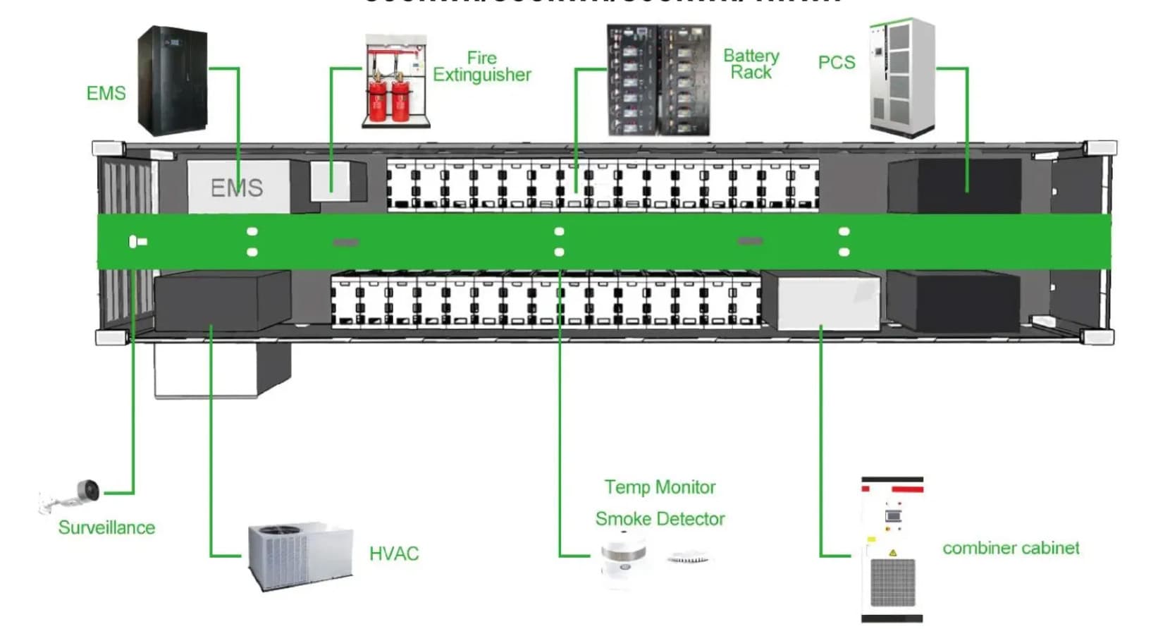 lithium battery container structure inside