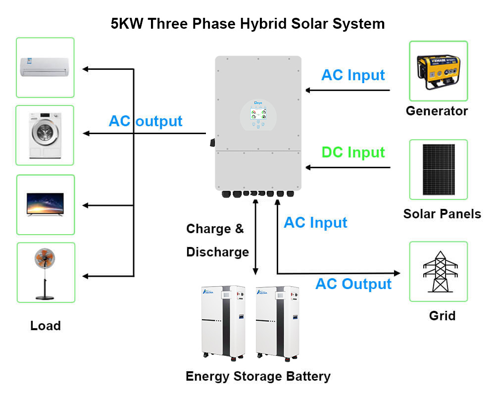 5kw deye hybrid solar inverter three phase low voltage