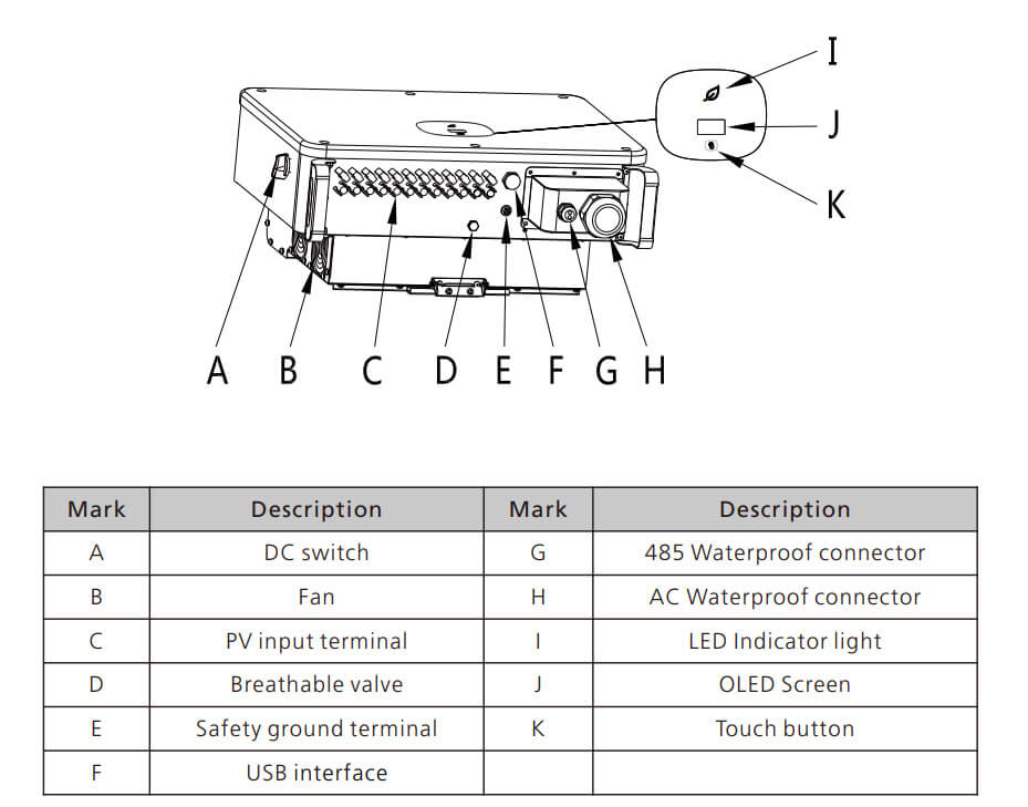 Growatt on grid solar inverter structure