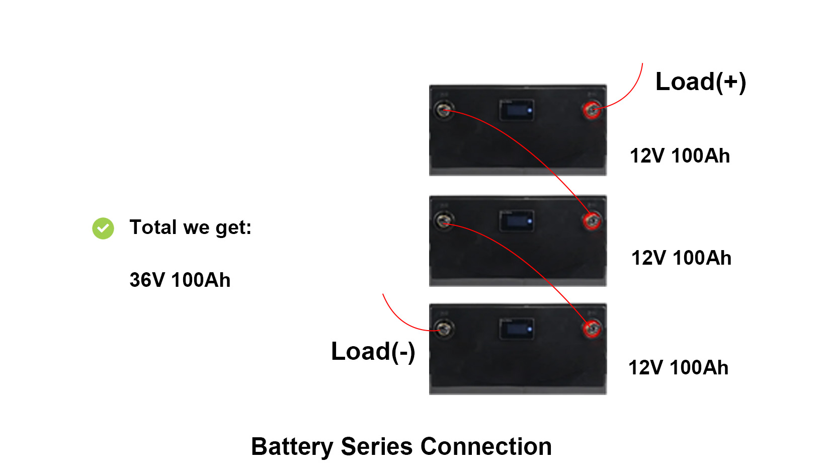 Lifepo4 battery connection in series