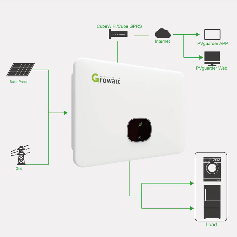 Residential Storage Inverter