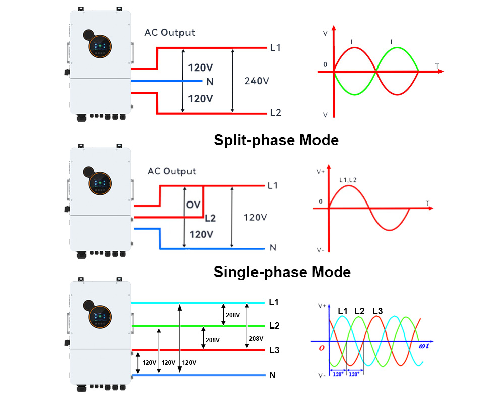 split phase inverter principle