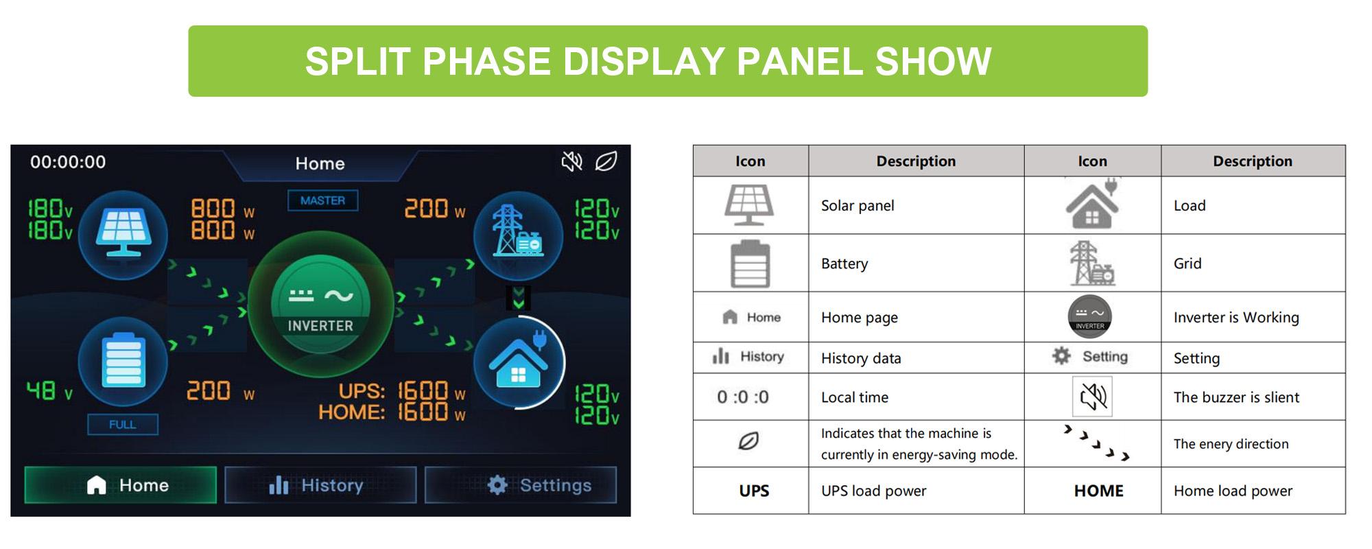 split phase solar inverter display screen show