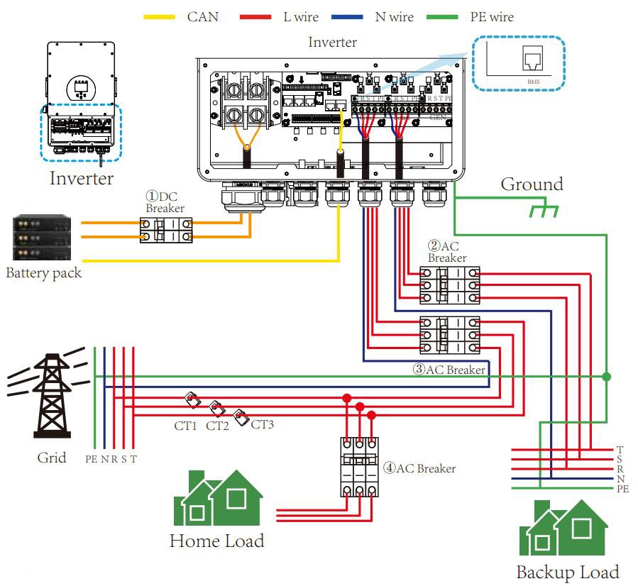 wiring for SUN-30K-SG01HP3-EU-BM3 inverter