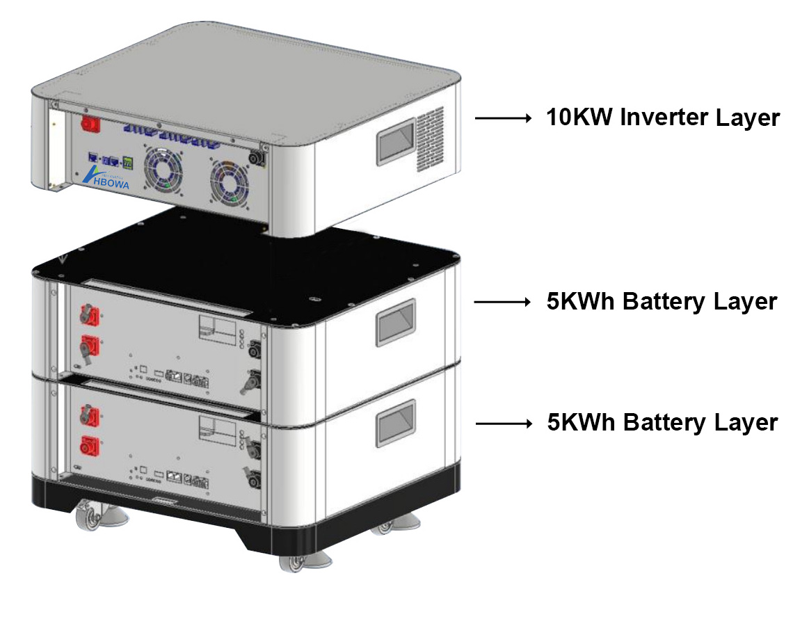 10kwh battery and 10kw output