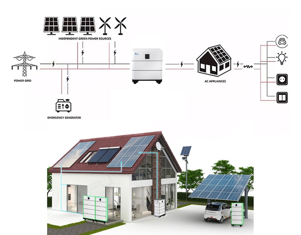 10kwh solar battery storage