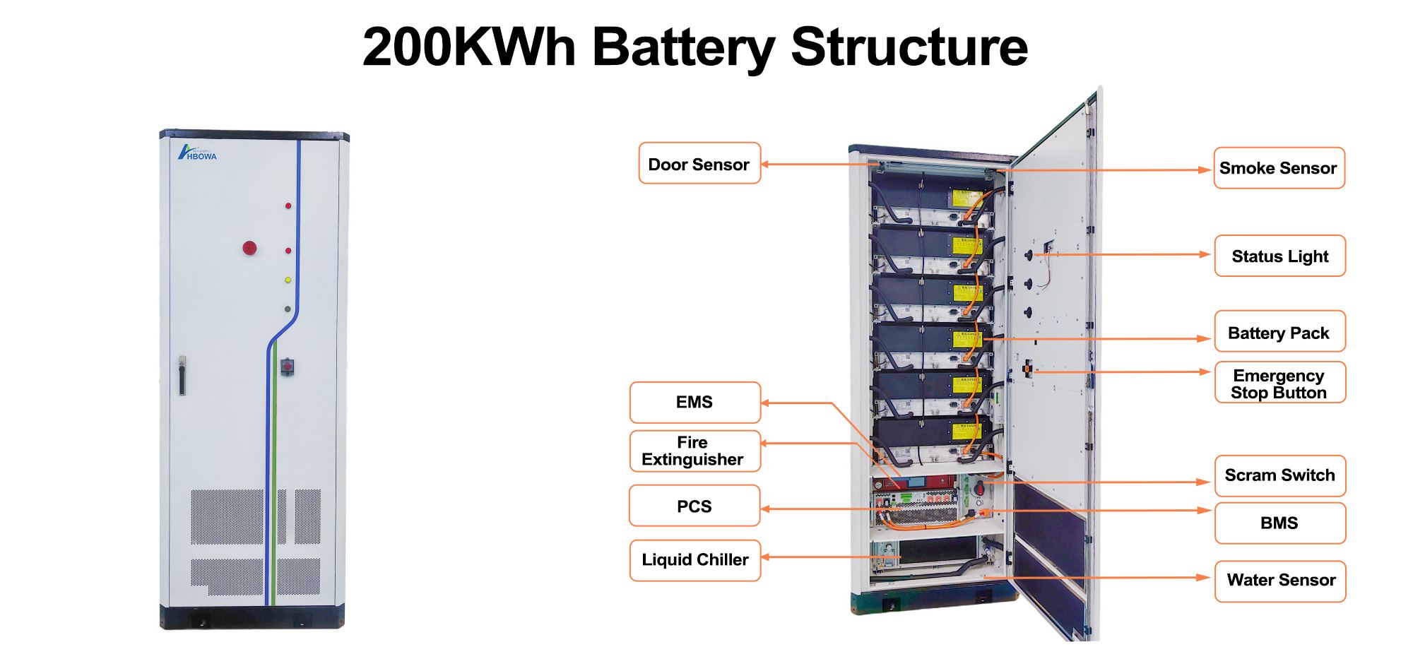 200kwh battery structure