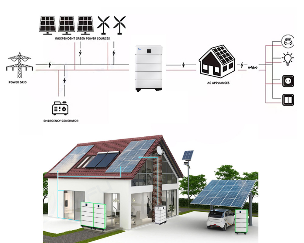 40kwh battery bank