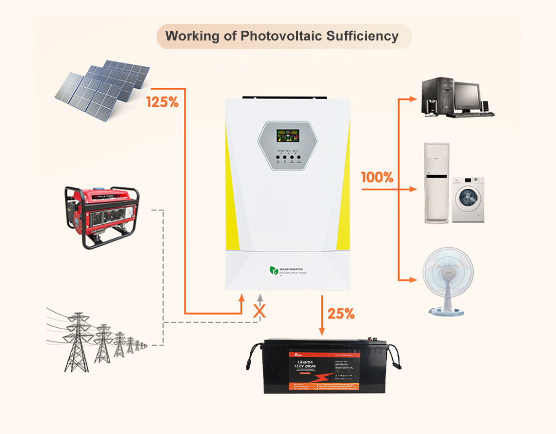 6kw off grid solar inverter