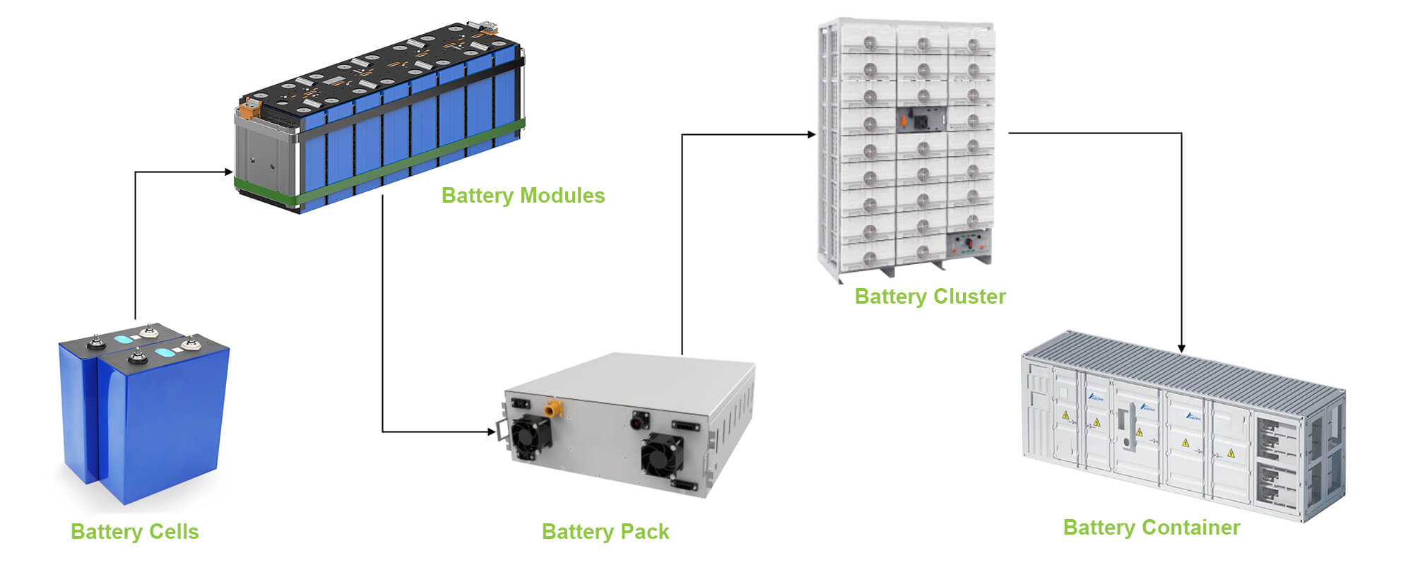 battery storage container details