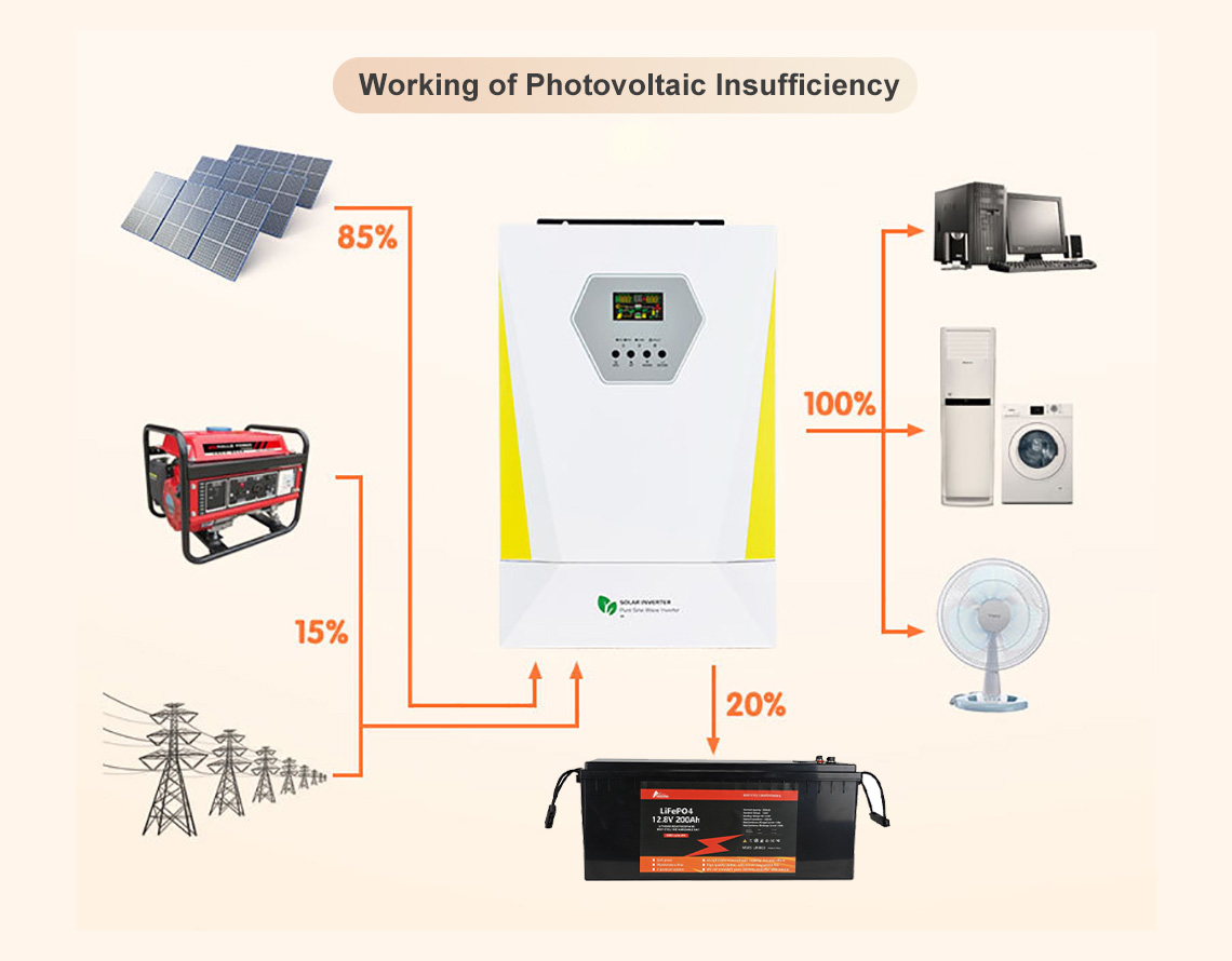 inverter off grid 6kw