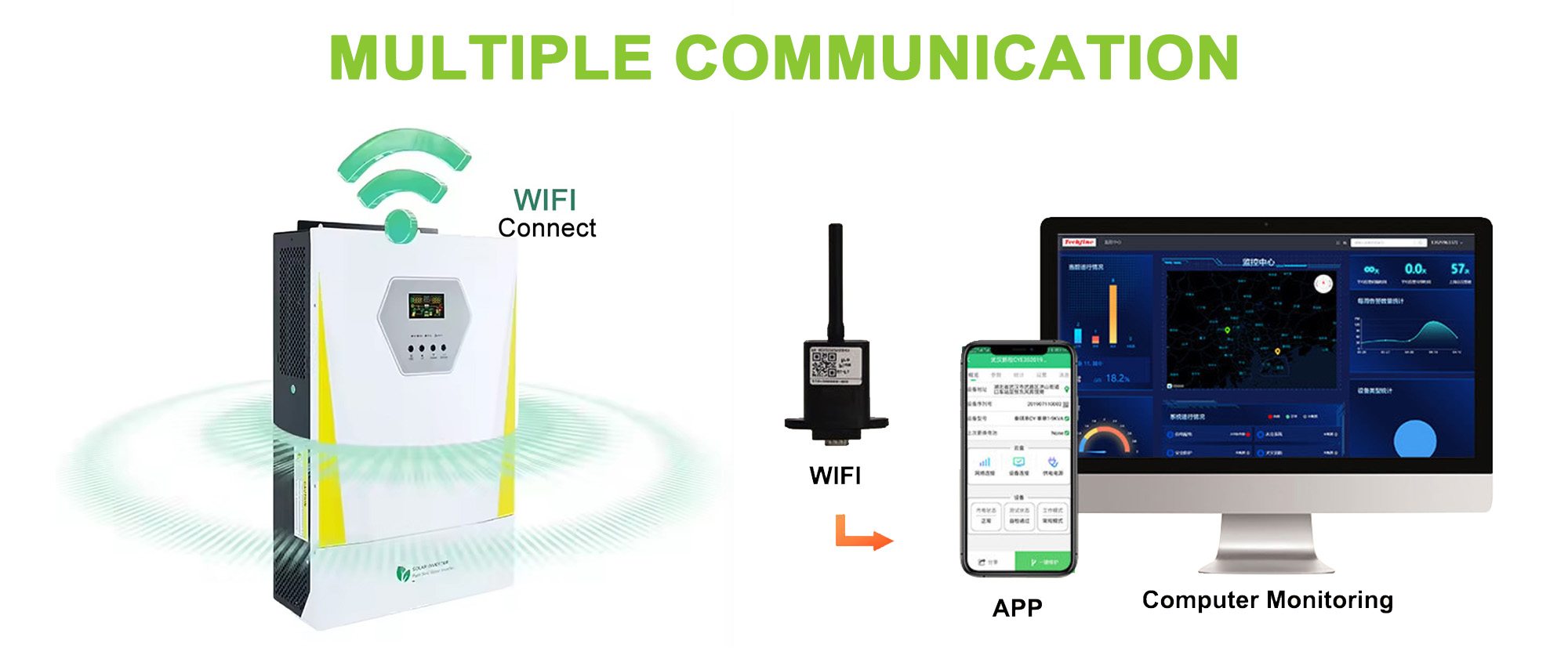 multiple communication of the off grid inverter