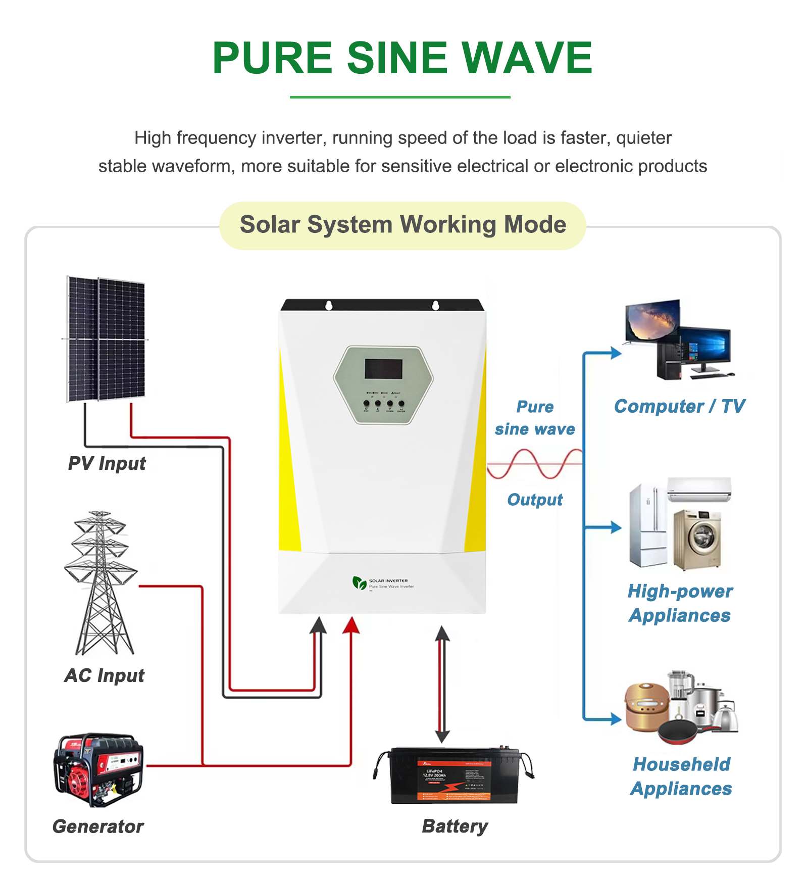 off grid inverter in solar system