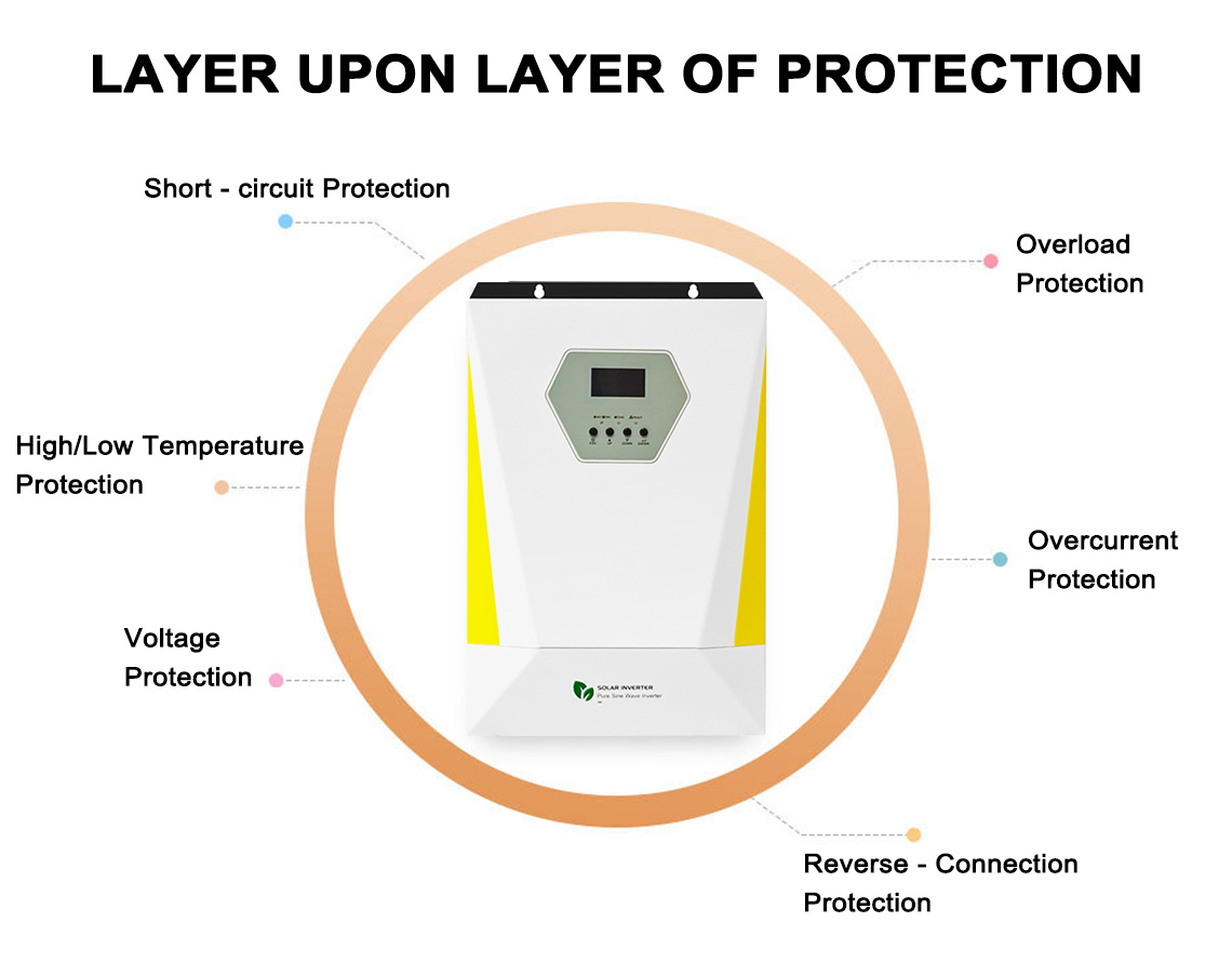 off grid inverter protection system