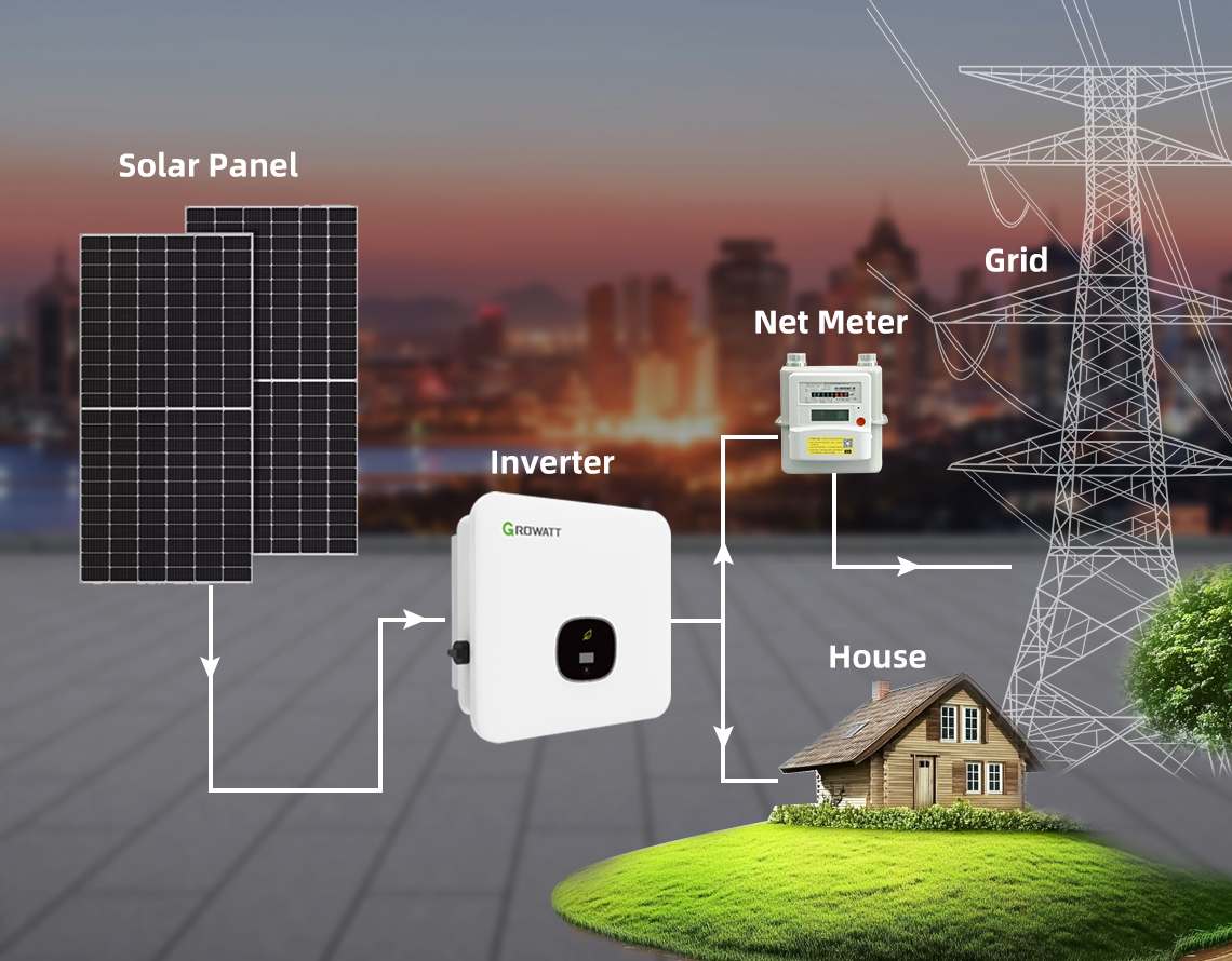 On Grid Solar System