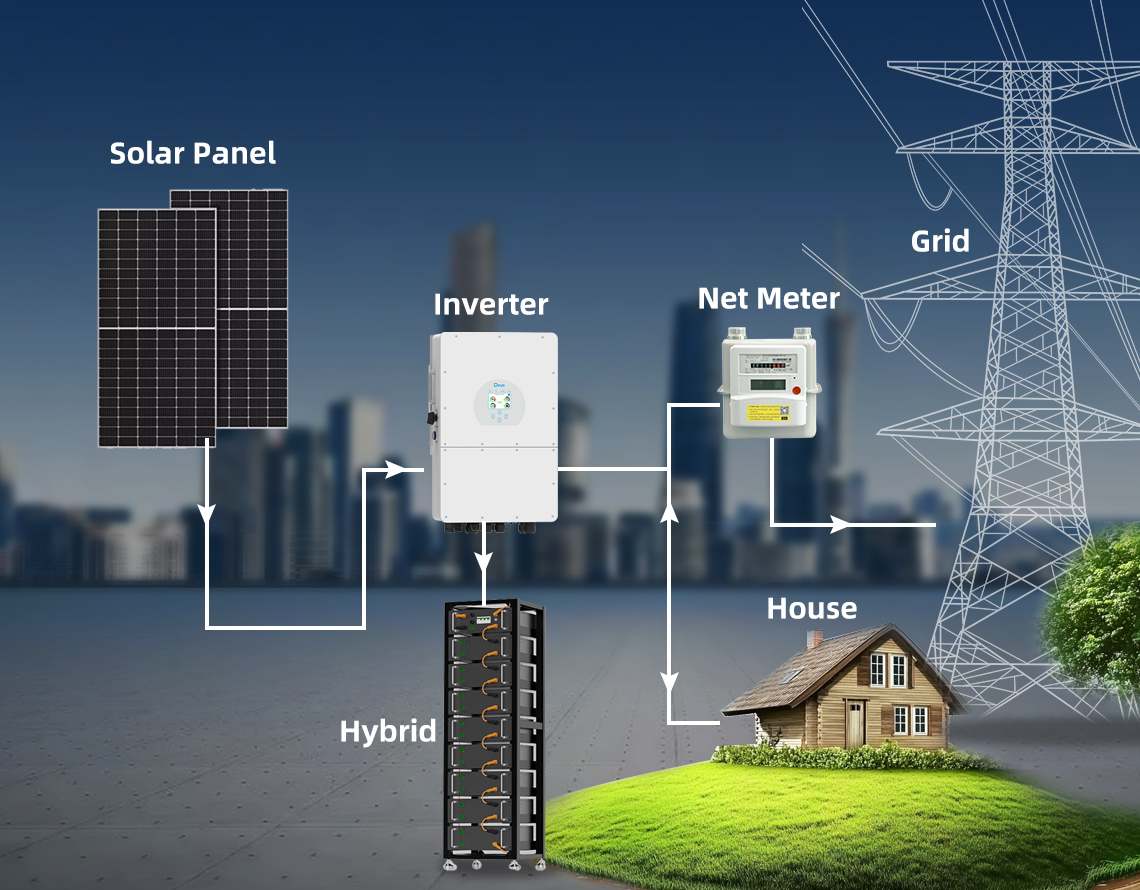 hybrid solar power system